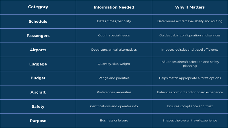 Charter Flight Planning Checklist