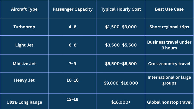 Estimated-Hourly-Charter-Rates